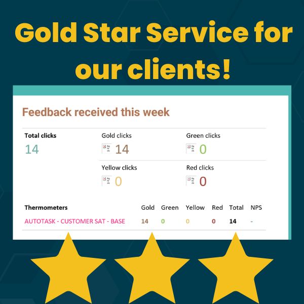 We ❤️ this feedback from our clients! 14/14 Gold Stars for our awesome support desk technicians! ⭐⭐⭐ Keep taking great care of our clients! If you don't feel this way after solving your #itproblems, we should talk about our Managed IT Services. #supportteam #weloveourclients