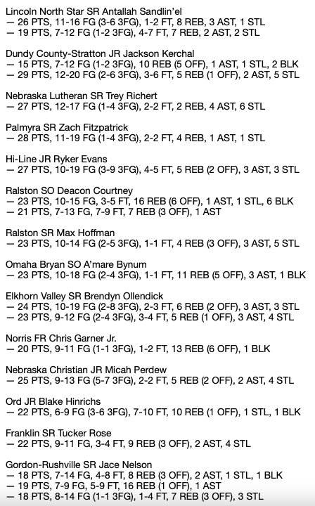 A few school records lead off my boy's basketball week 8 top performers post. #nebpreps