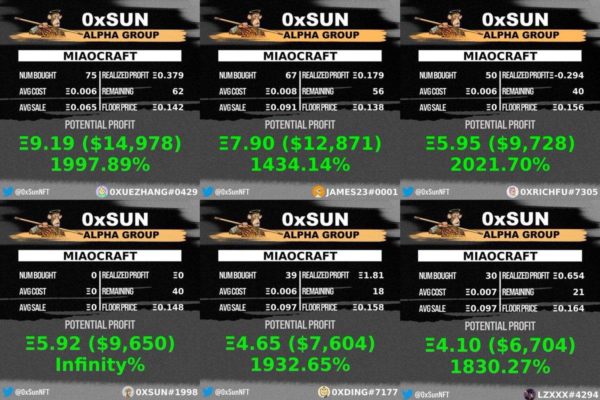 Ponzi和生气猴双双起飞，开开心心过大年，再加上今早的 <a href="/miaocraftxyz/">Miaocraft</a> 来一波群友收益图全家福

We cook in bull, we cook in bear, we cook in Chinese New Year, we are 0xSun Group