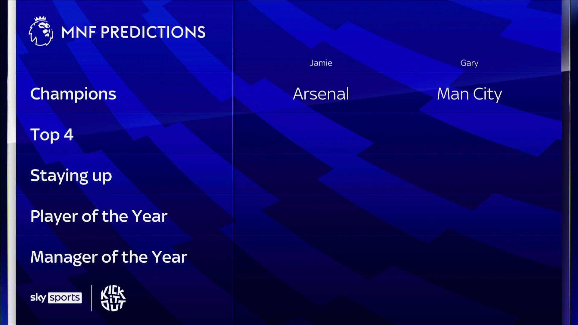Sky Sports Premier League on X: '#MNF predictions here we go! 