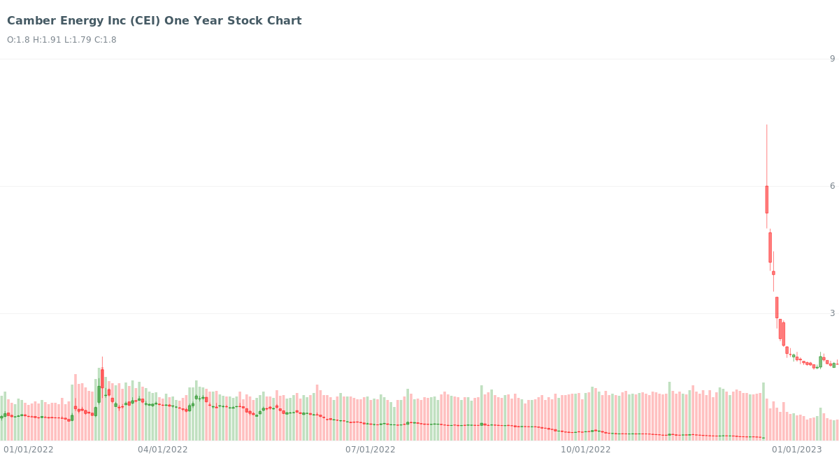 DiscoverCI (@discover_ci) / Posts / X