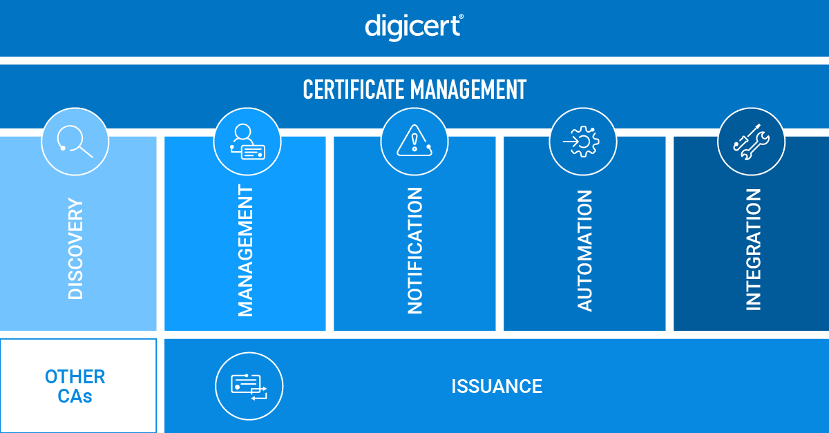 digicert's tweet photo. What does #CertificateLifecycleManagement look like with DigiCert® Trust Lifecycle Manager?

DigiCert® Trust Lifecycle Management centralizes certificate lifecycle management with the following: https://t.co/5LlOTuLDXN