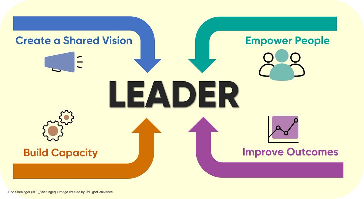 Posted yesterday: Imparting Value When It Comes to Change esheninger.blogspot.com/2023/01/impart… #edchat #edadmin #suptchat #edutwitter #cultureED #EdLeadership