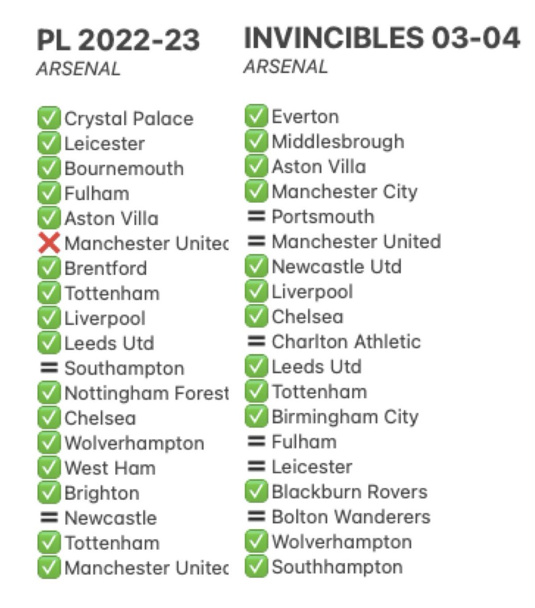 Pepegdo's tweet image. A mitad del camino !!!!
#COYG @Arsenal @ArsenalEspanol 
16-2-1   vs   13-6-0