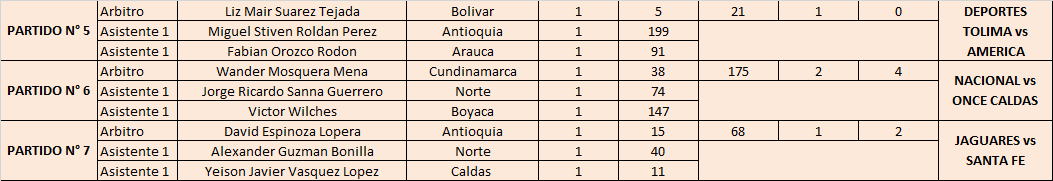 DatosRipoll's tweet photo. ARBITROS DE LA PRIMERA FECHA DE LA #LigaBetPlayDimayor #LigaBetPlay https://t.co/LDZkuhHpnK