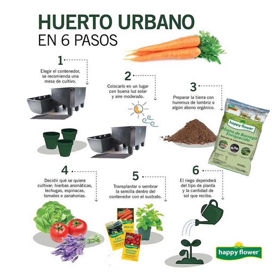 happyflowermex's tweet photo. Inicia una vida saludable teniendo tu propio huerto en casa.
#huertourbano #minihuerto #huerto #semillas #semillasparasiembre #jardin #jardinería #jardineriaencasa #plantasdeinterior #plantasdeexterior #huertoencasa #hortalizasencasa #fertilizacion #abononatural #happyflower https://t.co/T3C7NjITNr