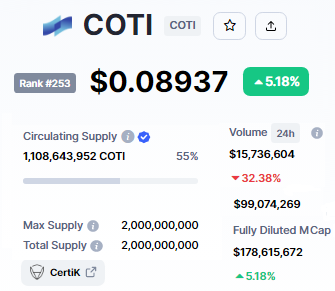 $COTI is one of the most strongest projects out there. #Djed will entirely change the game for $COTI. It is literally a no brainer. A strong breakout is very imminent. Developers are working tirelessly and building products for #cardano and COTI both. DYOR, you will know. 🚀🌙