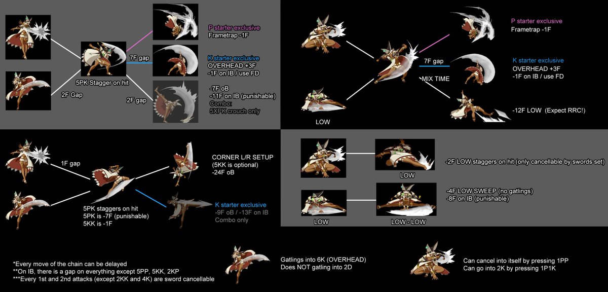 PC_voltInLab's tweet photo. Here's a flowchart I made of Ramlethal's PK strings, with the big help of @OnimariO1!
#GGXrd  #Rev2 https://t.co/PLTeERJksD