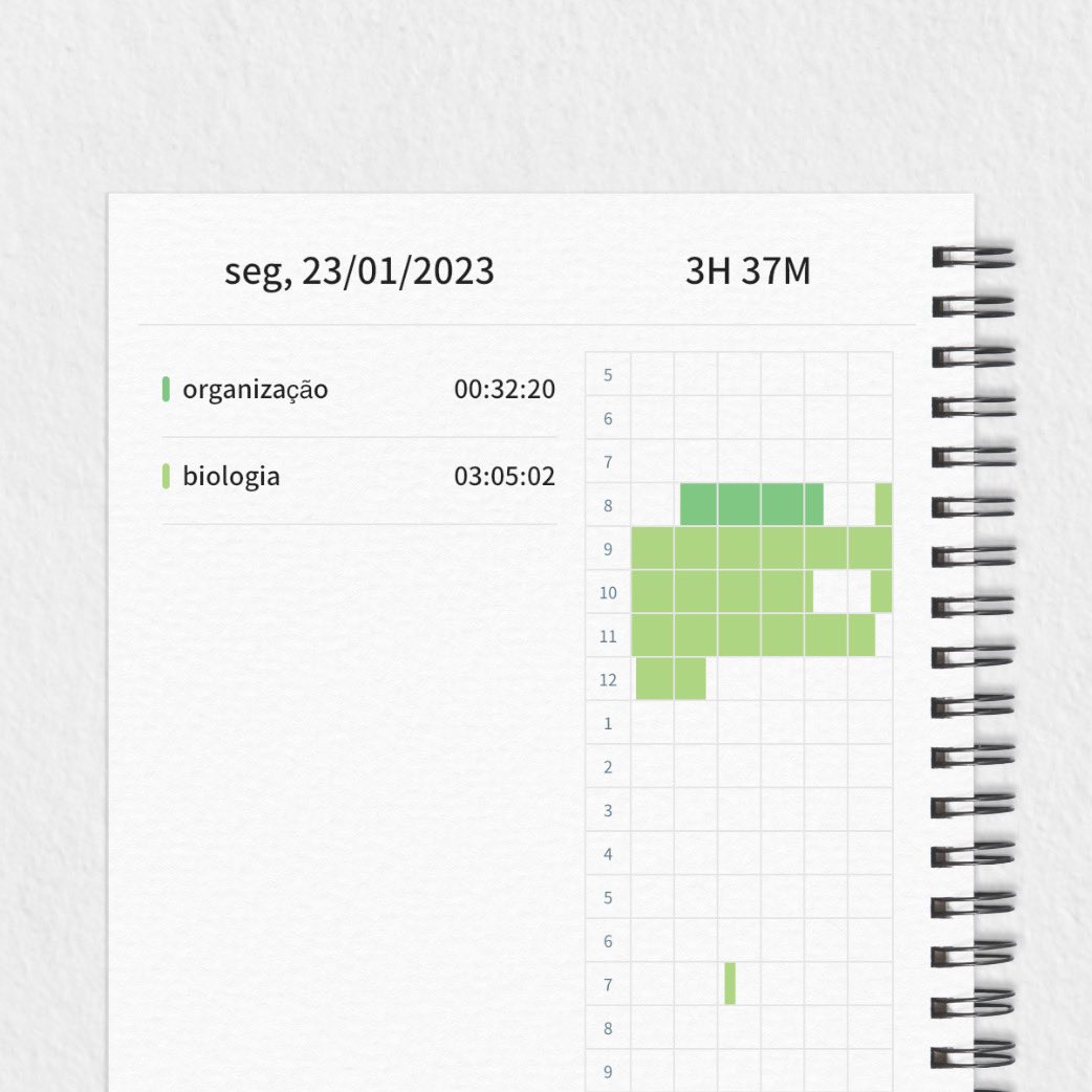studycxrol's tweet image. ‧₊˚✩ studylog - 23.01 
hoje foi caos e correria, mas consegui estudar um pouquinho de manhã. a tarde fui no médico em outra cidade e só cheguei agora… 
juro que eu tento estudar na parte da tarde mas parece que nunca consigo que odiooooo