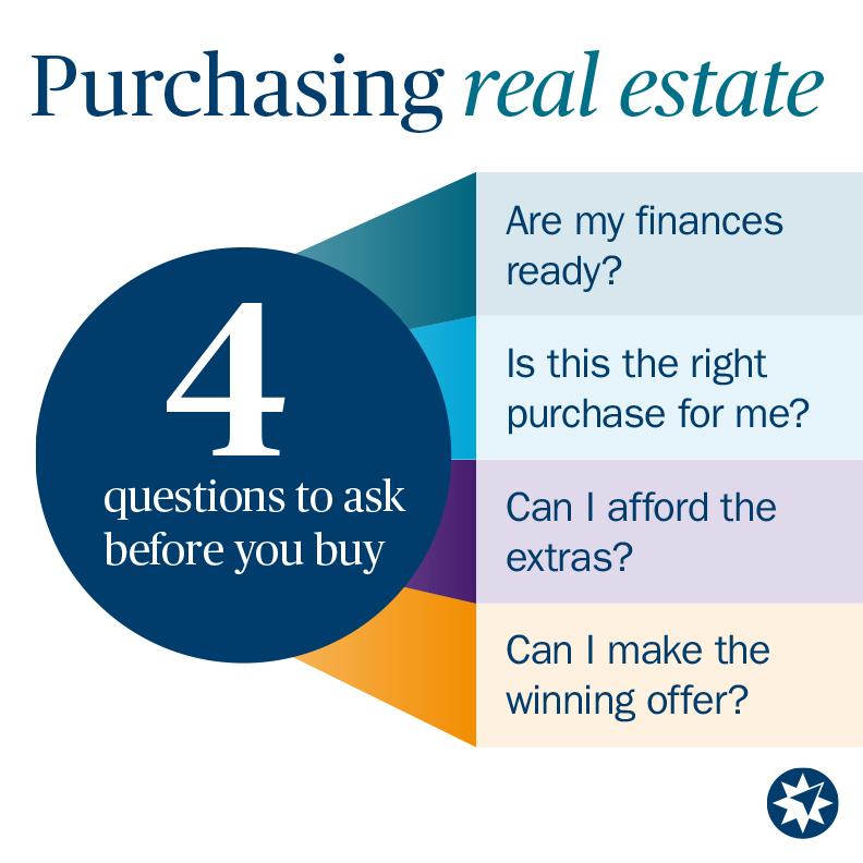 Looking for a new place to live? Here are some tough-but-necessary questions to ask yourself when considering a real estate purchase. #InspiredCapital