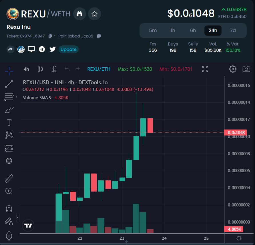 GandalfCrypto tweet media