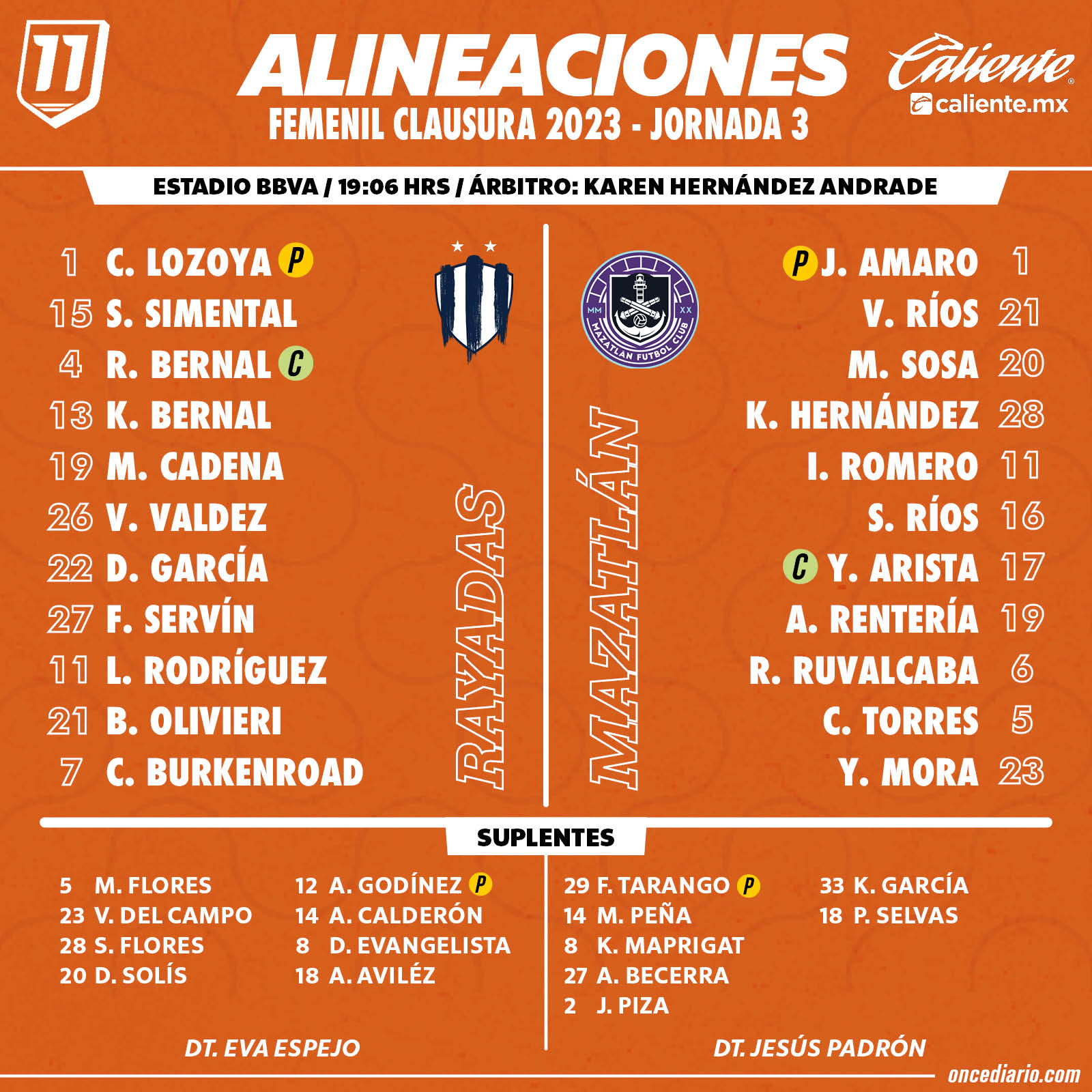 Alineaciones de Rayadas vs. Mazatlán Femenil