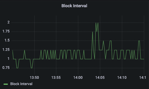 mrJackLevin's tweet photo. 1 Second Blocks -- https://t.co/Z3wTWXtowG