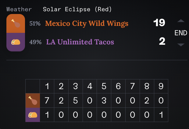 72503 is the zip code for batesville, arkansas