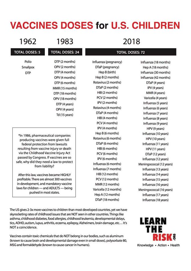 VaxFactsHub's tweet photo. @Vs_Bodysnatched @NaturallyFTW As of 2018 it is 72 doses o_O https://t.co/ZiG2vCJc8D
