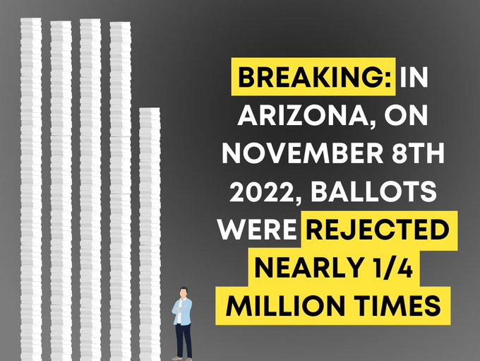 BREAKING: Arizona Finds Massive Issues With 2022 Election Tabulators, Misread Nearly A Quarter Of A Million Votes…Here’s What You Should Know About The Ongoing Fight For Fair Elections