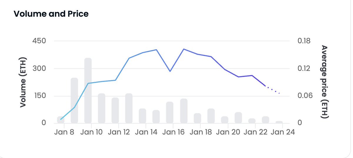 Pons Asinorum tweet media