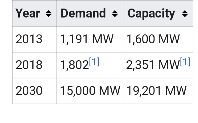 TechHomeEA's tweet photo. What is the rationale for @KenyaPower subjecting Kenyans to power rationing? https://t.co/yBfkUcS3p7