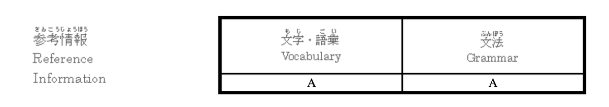 日本語能力試験合格しました✌️ 