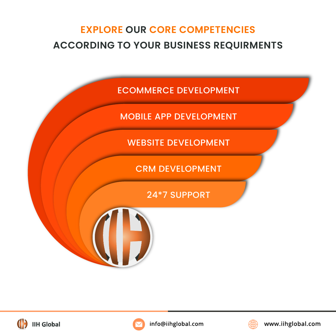 IIH_Global's tweet photo. Request a personalised call to know more about our expertise: https://t.co/Wqc2mYaZl7
.
.
.
#Expertise #BusinessOwner #Development #WebDevelopment #WebsiteDevelopment #DevelopmentServices #SoftwareCompany #Dedicated #IntelligentITHub https://t.co/YAUhCdWgOw