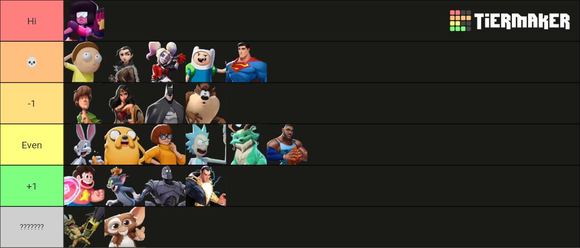 1s mu chart