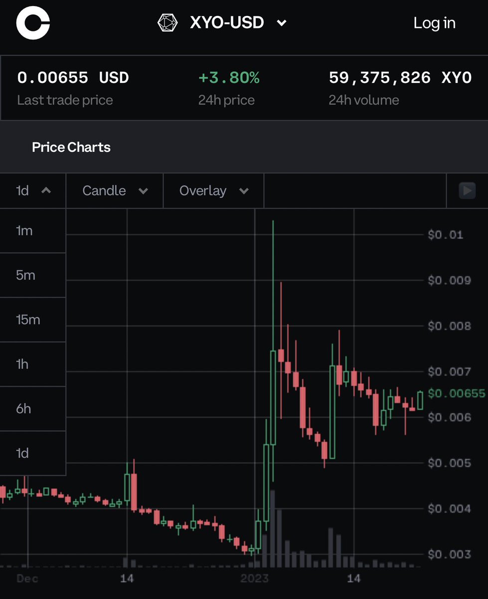 XYOPepe's tweet photo. $xyo appears to be breaking out
This might be “the one”
#xyo #crypto #altcoins #altseason #cryptocurrency https://t.co/1S7cONSgGc