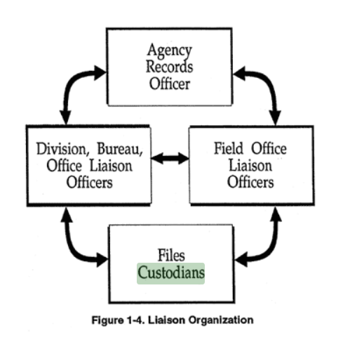 HectorSolon's tweet photo. @MI_MADE_Man A TERM we haven't heard is "Document Custodian" - for ANY classified document, the CUSTODIANS are responsible for verification of "final deposition" of classified records/docs removed from their SCIF/safe (possession). S: NARA Handbook👉https://t.co/jEcUtkTwEn #Biden #Trump #Docs https://t.co/18vlXtSnQW