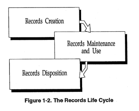 HectorSolon's tweet photo. @MI_MADE_Man A TERM we haven't heard is "Document Custodian" - for ANY classified document, the CUSTODIANS are responsible for verification of "final deposition" of classified records/docs removed from their SCIF/safe (possession). S: NARA Handbook👉https://t.co/jEcUtkTwEn #Biden #Trump #Docs https://t.co/18vlXtSnQW