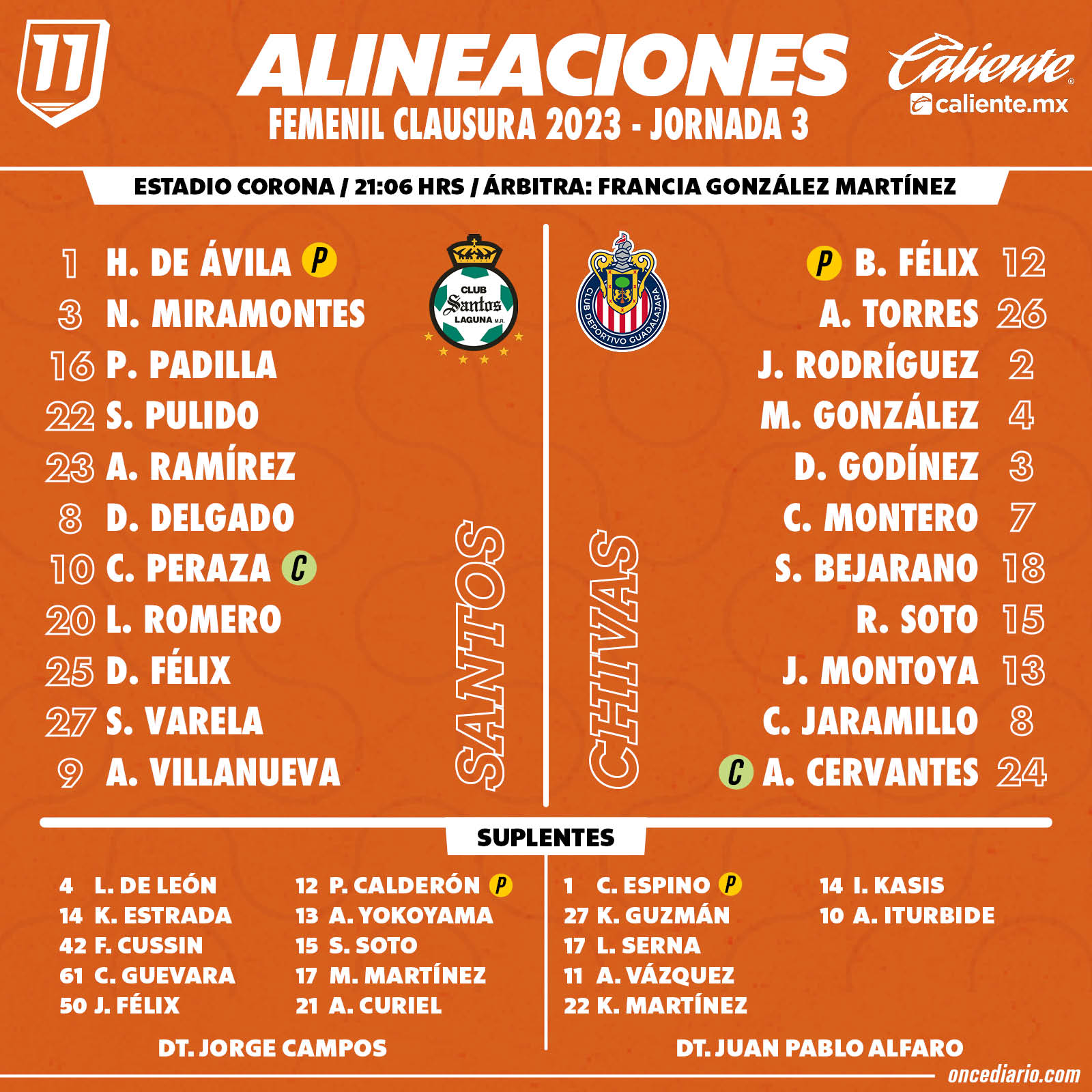 Alineaciones del Santos Femenil vs. Chivas Femenil