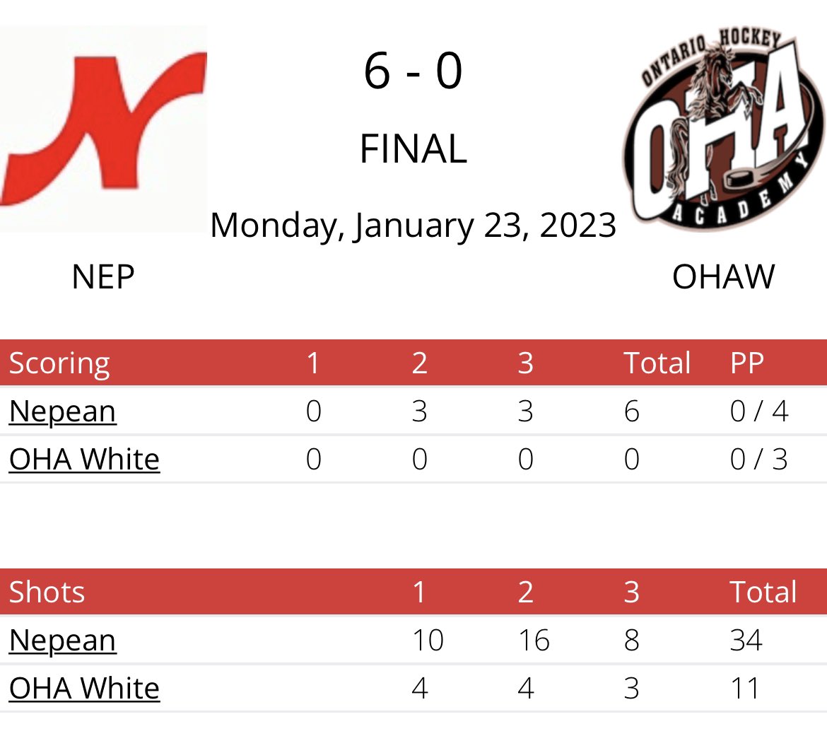 Nepean Raiders JrPrep tweet media