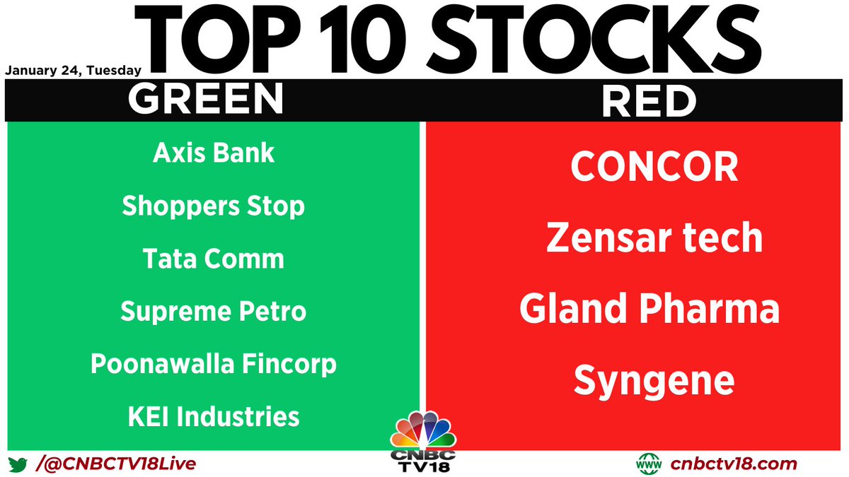 CNBCTV18 on Twitter "CNBCTV18Market Here are the top 10 stocks