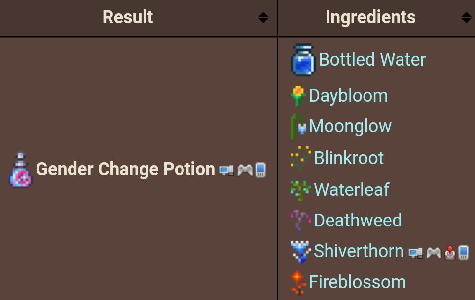 Ragnarok on twitter there is a transgender potion in terraria that