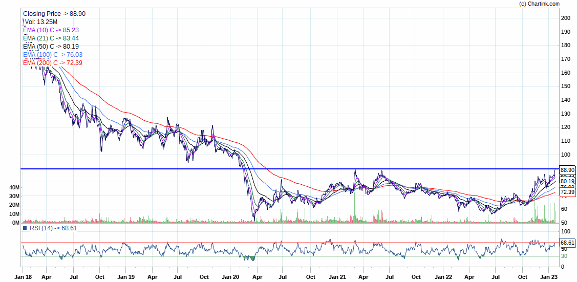 BhaukalChartist's tweet photo. #EngIndia.. At good resistance..
Will face it Or break it..? 🤔
Keep strict sl for any trade.. 🤗🙏 https://t.co/Cr71paBw0q