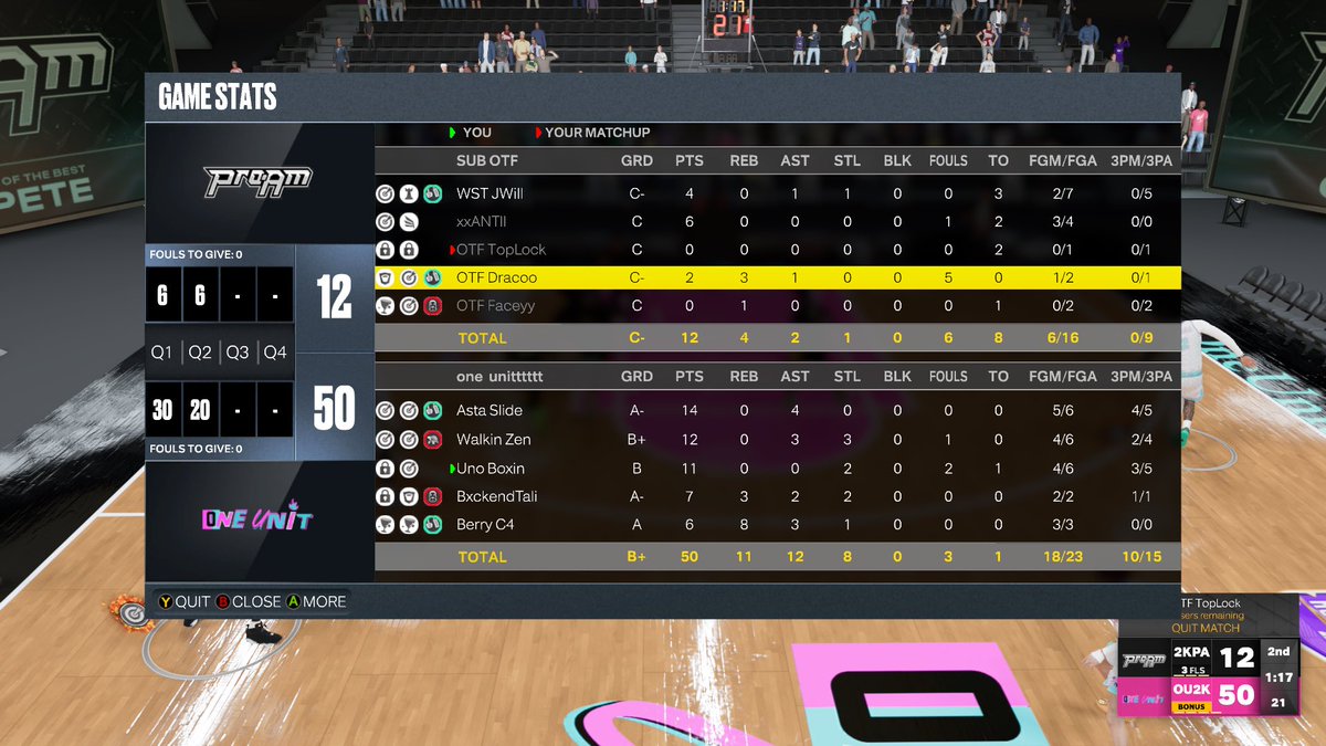 OneUnit2k's tweet image. GG’s to these guys as we sweep to advance to the next round in @WRproamleague cash clash!!!

Pg: @Asta_Handles ♟ 

Sg: @PeekHash 🎯 

Sf: @UnoBoxin 🔐

Pf: @BxckendTali 🃏

C: @BerryGoated 🐶

 @C4ProAm @WSTClanProam @WRproamleague