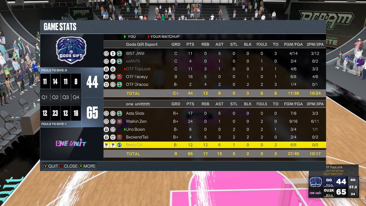 OneUnit2k's tweet image. GG’s to these guys as we sweep to advance to the next round in @WRproamleague cash clash!!!

Pg: @Asta_Handles ♟ 

Sg: @PeekHash 🎯 

Sf: @UnoBoxin 🔐

Pf: @BxckendTali 🃏

C: @BerryGoated 🐶

 @C4ProAm @WSTClanProam @WRproamleague