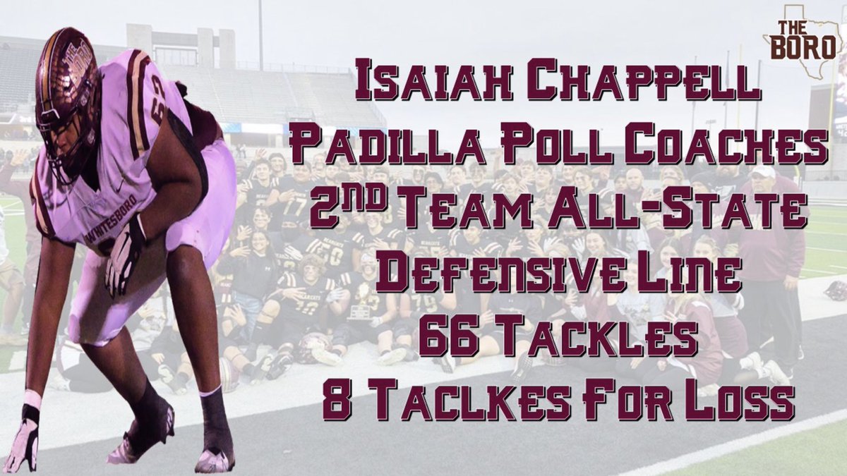 BoroTuffFB's tweet photo. Congratulations to our Bearcats named to the Padilla Poll Coaches All-State Team. @WISDBearcats @Harper05Mac @GartinSterling @Isaiahchappell9 @padillapoll https://t.co/BiQmI8t1PQ
