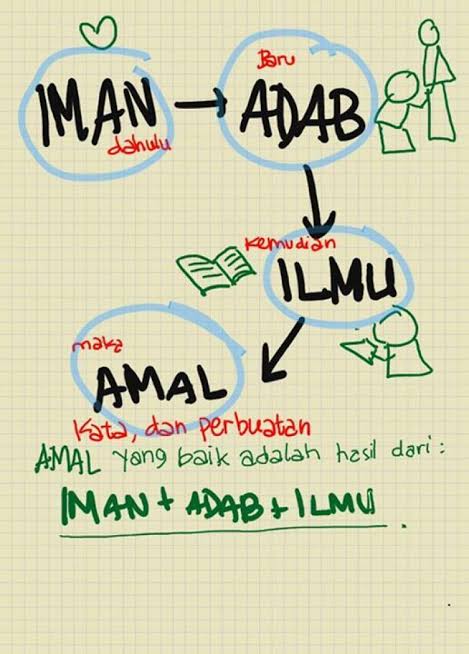stuffbynisa's tweet photo. @tanyakanrl Attitude. Bagaimana bisa ilmu diterapkan dengan baik jika orangnya zero akhlak, malah mengundang kehancuran baik bagi dirinya sendiri pun orang lain. https://t.co/faVTz83MMd