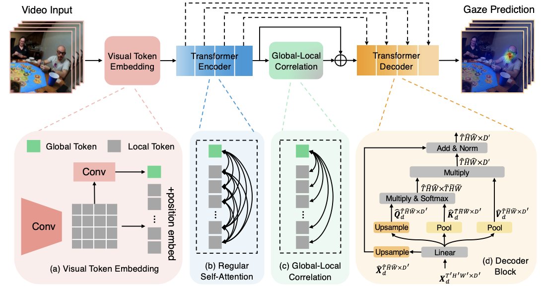 Bolin Lai (@bryanislucky) on Twitter photo Our paper was awarded the Best Student Paper Prize in BMVC2022🎉 Thanks for my advisor <a href="/RehgJim/">James Matthew Rehg</a> and all co-authors <a href="/aptx4869ml/">Miao</a> <a href="/fionakryan/">Fiona Ryan</a>. Now we have released our data, codes and pretrained weights on GitHub (github.com/BolinLai/GLC) as well as a video demo on the project page. Our paper was awarded the Best Student Paper Prize in BMVC2022🎉 Thanks for my advisor <a href="/RehgJim/">James Matthew Rehg</a> and all co-authors <a href="/aptx4869ml/">Miao</a> <a href="/fionakryan/">Fiona Ryan</a>. Now we have released our data, codes and pretrained weights on GitHub (github.com/BolinLai/GLC) as well as a video demo on the project page.