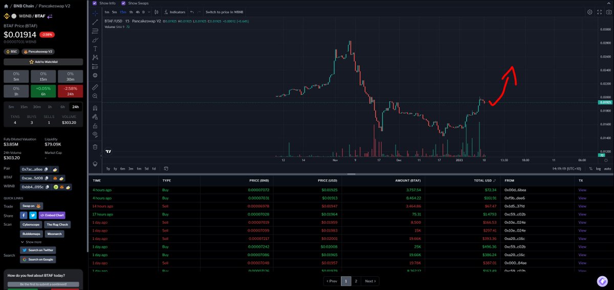 TAF Token tweet media