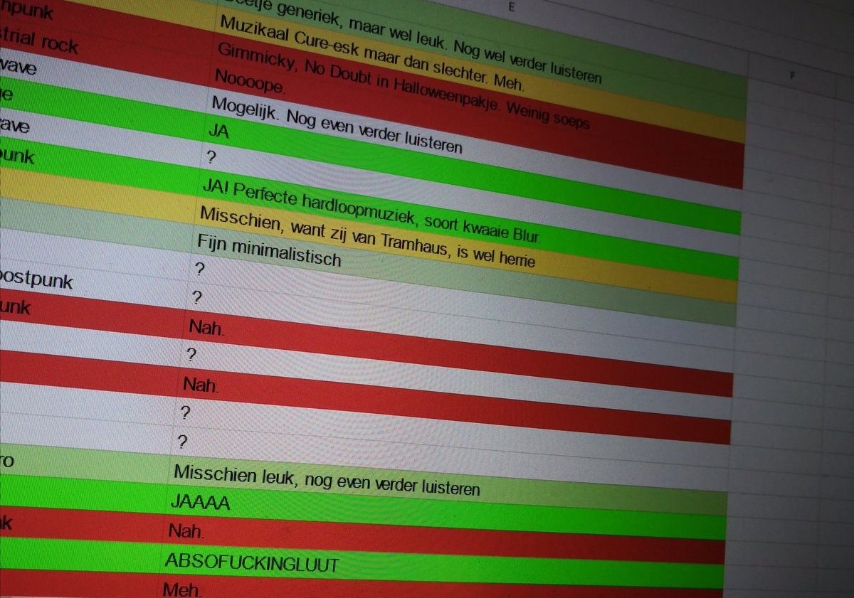ilonavg's tweet photo. *puf* Nog een handvol acts en dan zit mijn luisterhuiswerk erop! \o/ #spreadsheet #kleurcodes @Grauzonefest ๐ผ https://t.co/FOcccFgzub