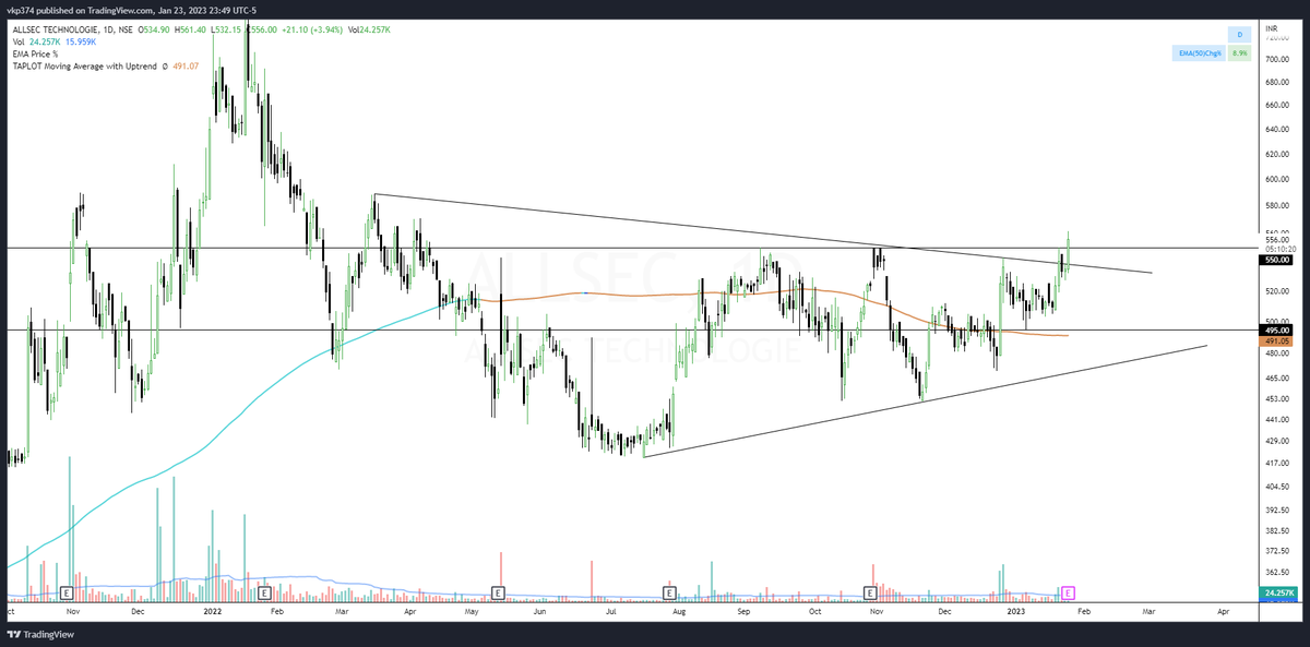 iTradeCharts's tweet image. #ALLSEC #ALLSECTECHNOLOGIES good structure risk being results to be announced soon which makes stocks very volatile and difficult to trust any moves. #nseidia #bseindia