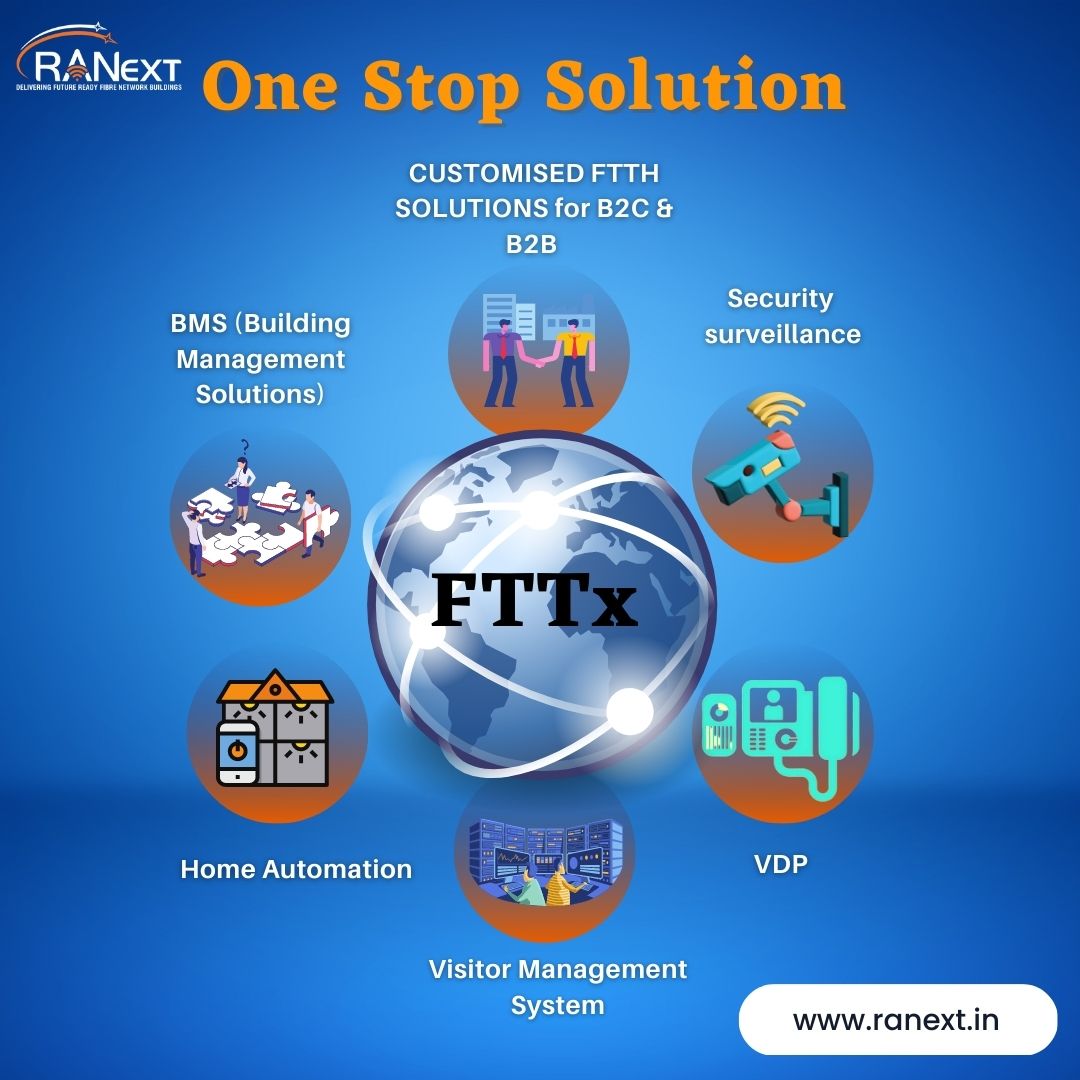 RANextOfficial's tweet photo. We offer complete communication solution for your residential and commercial buildings.
.
#RANext #Ranext #fiber #fibers #Fiber_Internet #INTERNET #internet #builder #builder https://t.co/TY1FtYAdX0