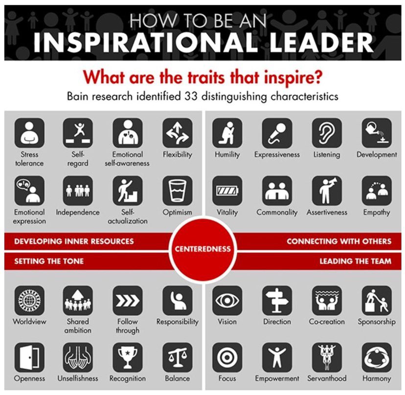 How to be an #inspirationalleader 

#InspirationalInfluencer #LeadershipDevelopment #LeadershipMatters #LeadershipPurpose #Leaders