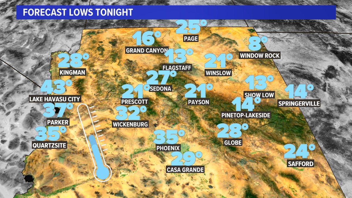 LindsayRileyWx's tweet photo. We'll see the potential for frost around Phoenix for the next 5 mornings, but Tuesday morning could be one of the coldest. #12news #azwx #phoenix #amlow #cold #winter #beon12 https://t.co/NWMEIAVt06