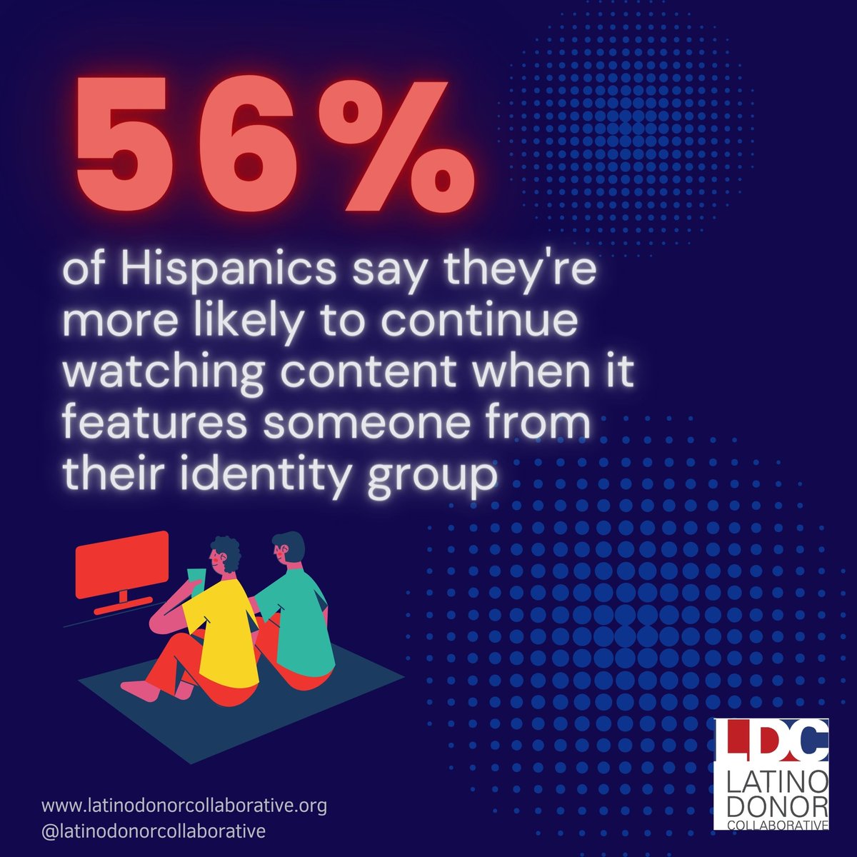If 56% of Latinos (who are roughly 19% of the U.S. population) are more likely to watch shows that include Latinos, WHY are there not more shows including #Latinos out there?

#LatinoDonorCollaborative #hispanic #LatinosintheMedia #RepresentationMatters #Latinx #Hollywood