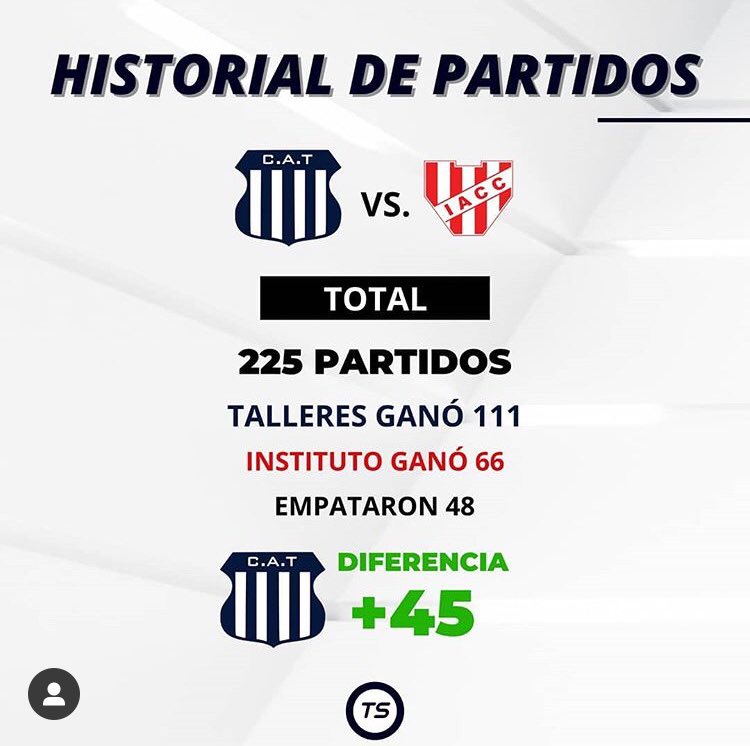 un hincha de instituto no sabia que existían