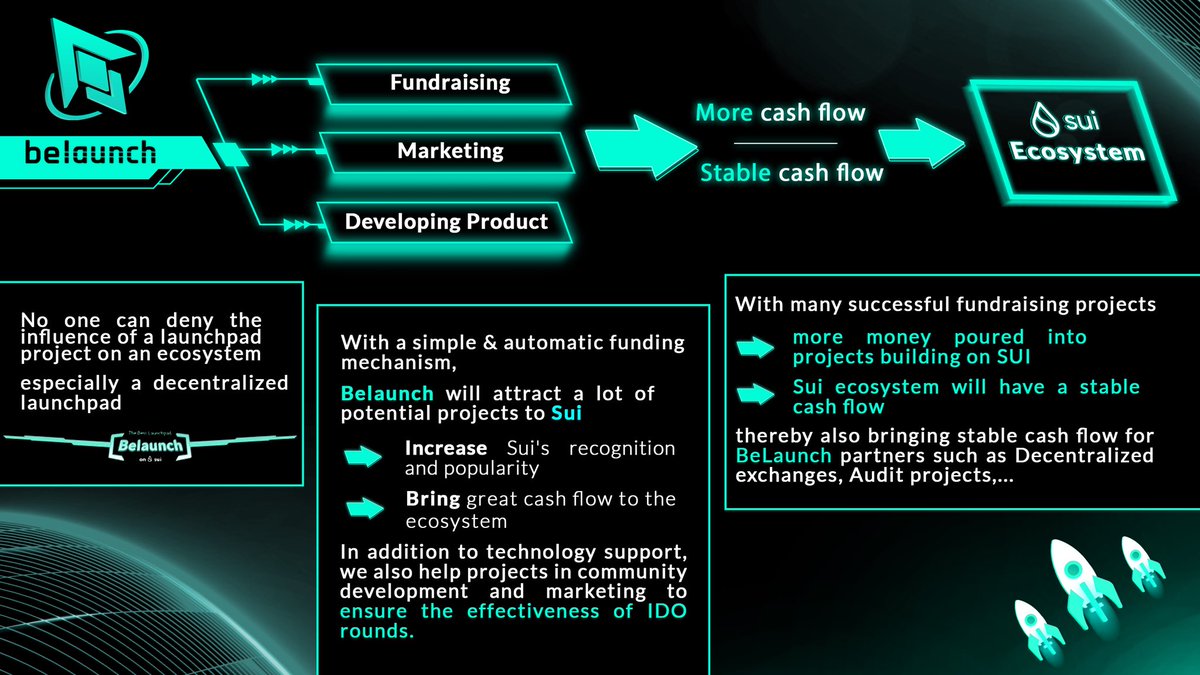 Let's see what #BeLaunch support for <a href="/SuiNetwork/">Sui</a> and projects building on #Sui 

1️⃣ Fundraising
2️⃣ Marketing 
3️⃣ Developing Product 
4️⃣ … 

⏩️ More Cash flow to #SuiEcosystem 

 #BeLaunch #Sui