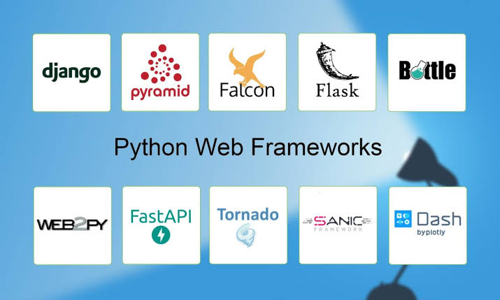 ProTek_'s tweet photo. Python Framework for Web Development
#Python #Framework #Web #Development #Django #Pyramid #Falcon #Flask #Bottle #Web2py #FastAPI #Tornado https://t.co/W1KP1FdNeu