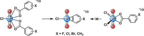 bhkenlo's tweet photo. Dual-Ligand Strategy for the Preparation of Gas-Phase Uranyl(VI) Benzyne Complexes from Uranyl(VI) Benzoates https://t.co/Lxq8S2mQgl Gong and co-workers @InorgChem #uranyl #VI #benzoates #dual_ligand #benzynes https://t.co/Y5sLy5nbyf