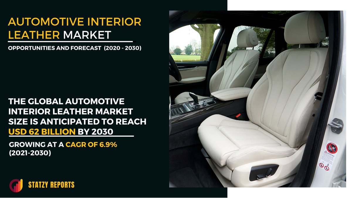 StatzyReports's tweet photo. Leather gives a very lush feel and looks to a vehicle. Leather seats are much easier to clean and very stain-resistant.
Download sample reports:https://t.co/CbQ9DMkLx7
#marketresearchreports #mrx https://t.co/UiJ5N719wY